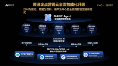 <b>超等干货！万字总结“魔力增加”第九届营销价</b>