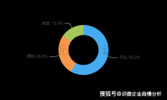 287% 负面舆情！好利来掉地面包售卖 性价比失衡